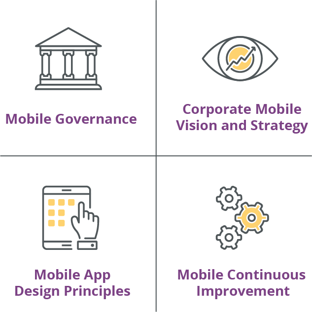 Mobile governance graphic