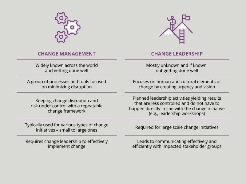 Change management vs. change leadership graphic