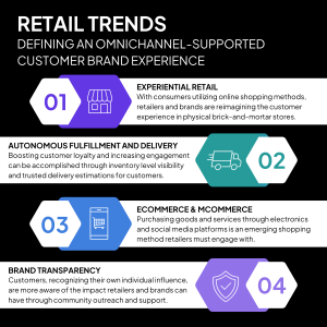 Defining an omnichannel-supported customer brand experience