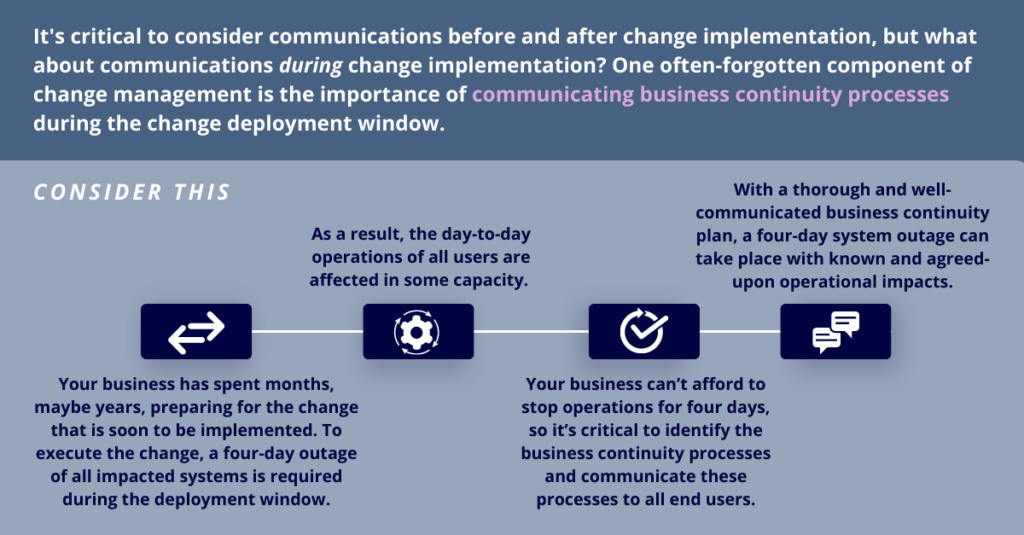 Infographic named "Consider This" with a blue background that shows the relationship between change implementation elements and says "One often-forgotten component of change management is the importance of communicating business continuity processes during the change deployment window."