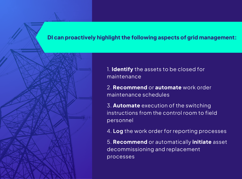 Blue and green graphic highlighting how DI can be used for grid management. These are: 1. Identify the assets to be closed for maintenance
2. Recommend or automate work order maintenance schedules
3. Automate execution of the switching instructions from the control room to field personnel
4. Log the work order for reporting processes
5. Recommend or automatically initiate asset decommissioning and replacement processes