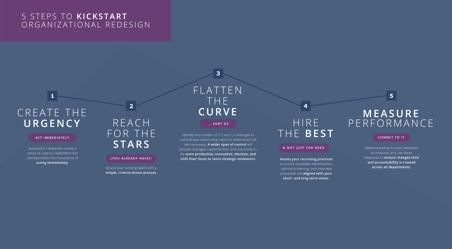 5 Steps to Kickstart Organizational Design