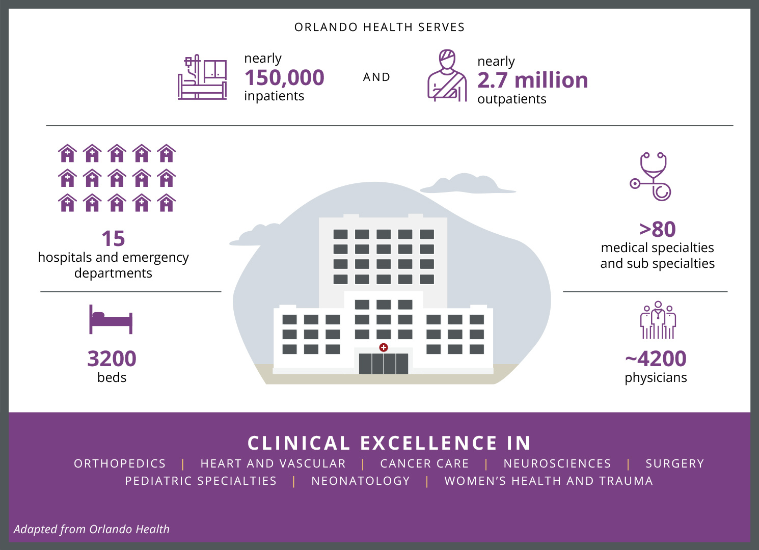 Orlando Health Boiler Plate