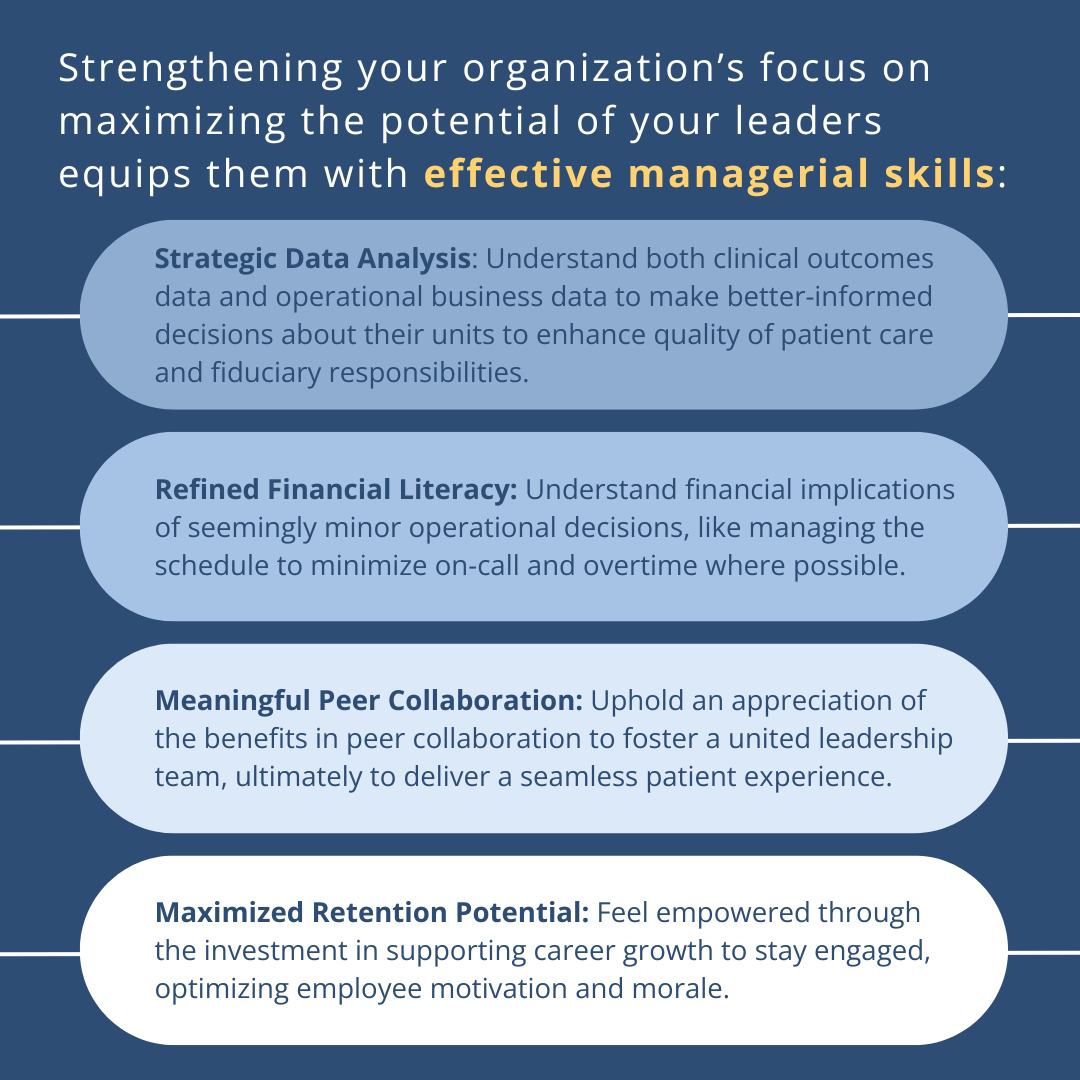 Blue and gray graphic outlining Healthcare Leadership Development in a clinical setting.