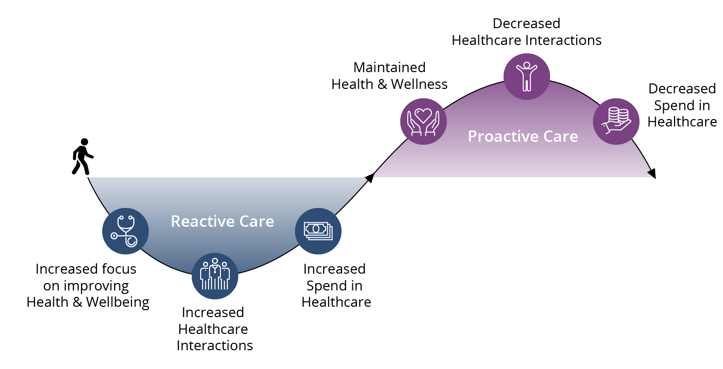 healthcare patient loyalty journey updated