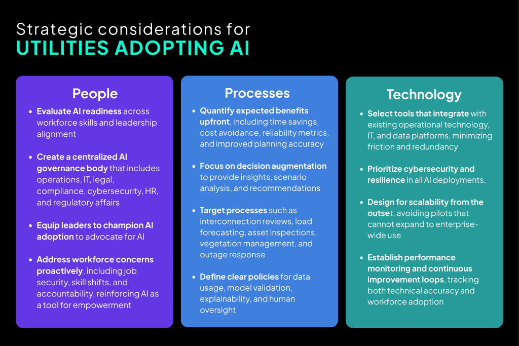 Black, purple, blue, and white graphic with text about strategic considerations for utilities adopting AI