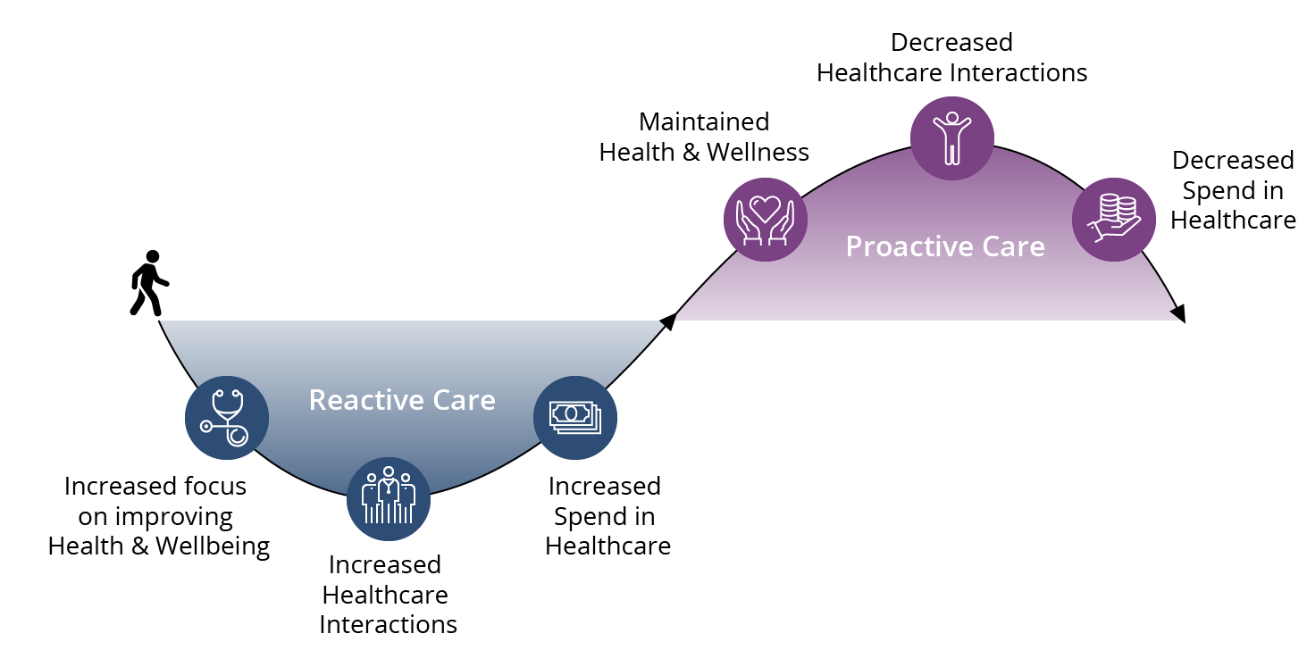 healthcare patient loyalty journey updated