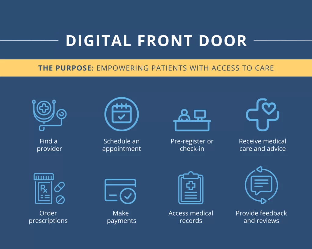 Empowering patients with access to care is the key purpose behind the digital front door. 