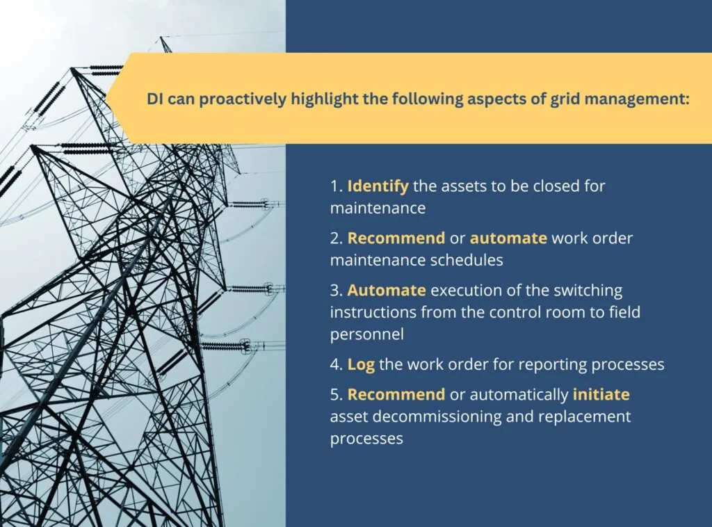 Blue and yellow graphic listing how a data-driven approach can proactively highlight aspects of grid management.